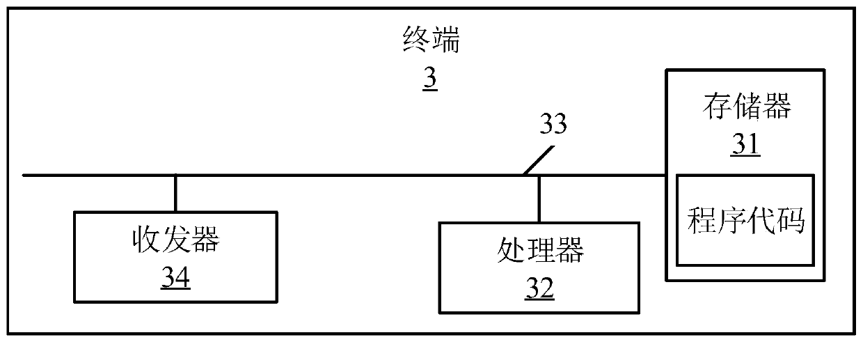 Credit card simulation test method under multiple transaction channels and related equipment