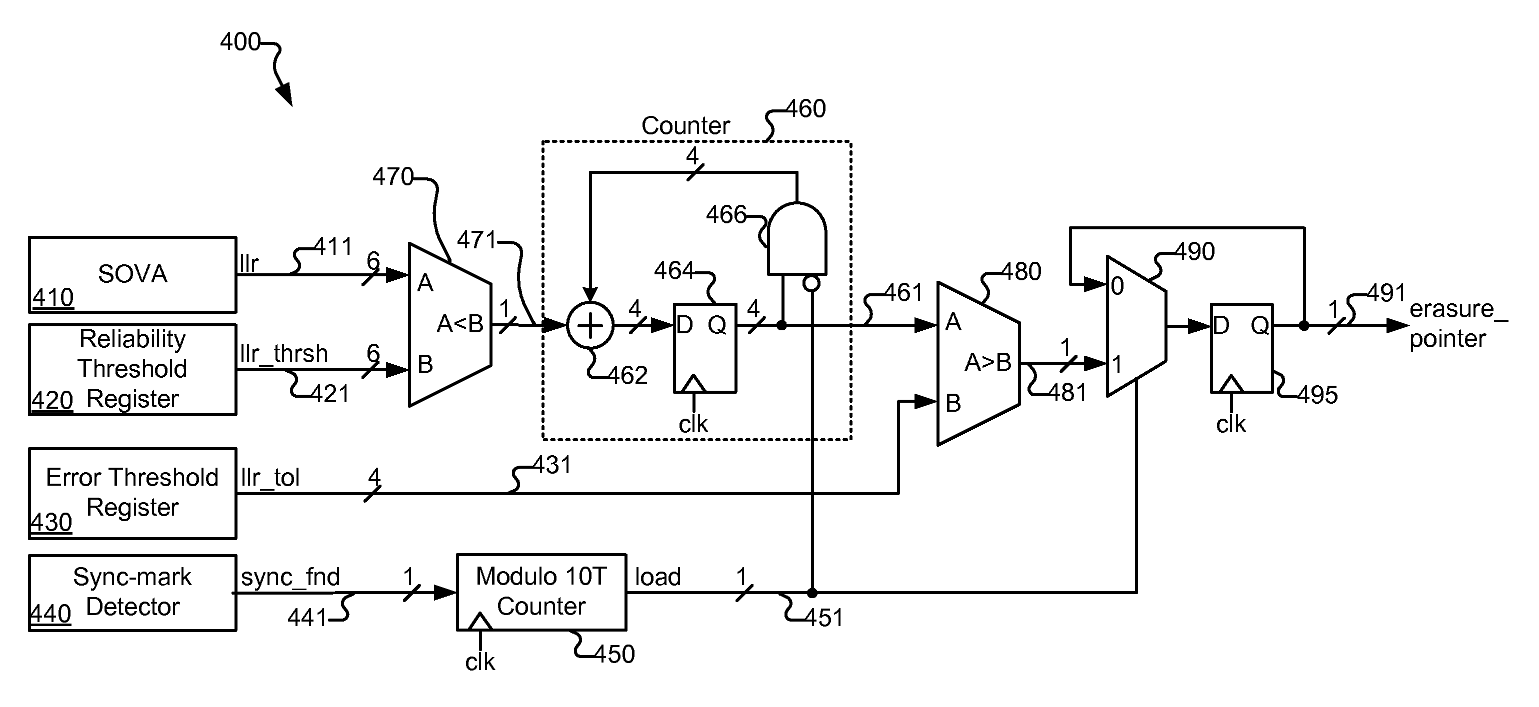 Systems and methods for generating erasure flags