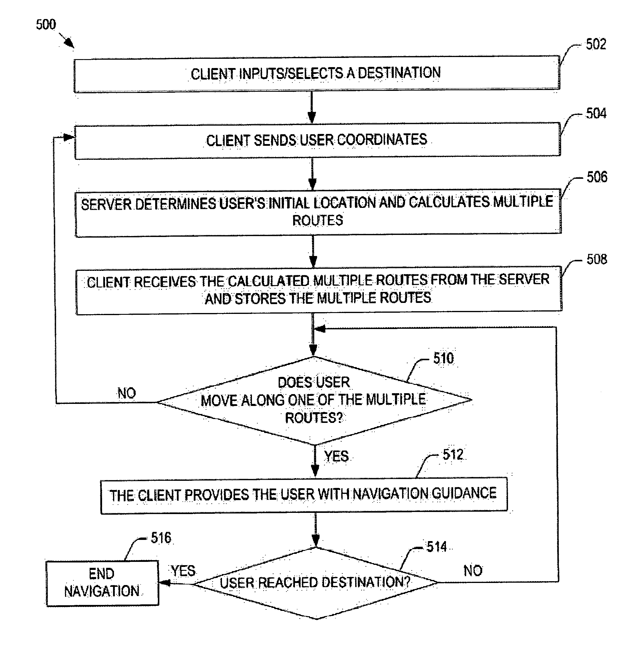 Method and system for multiple route navigation