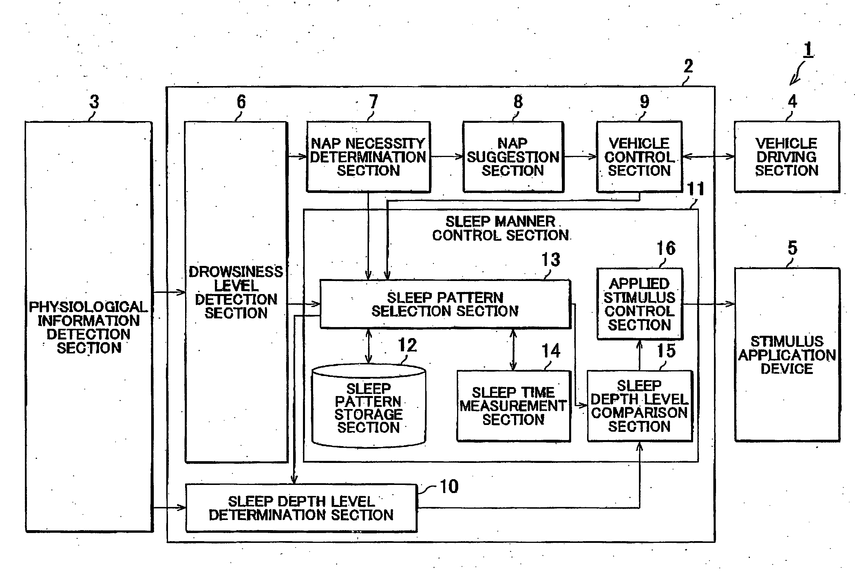 Sleep control device and control method therefor