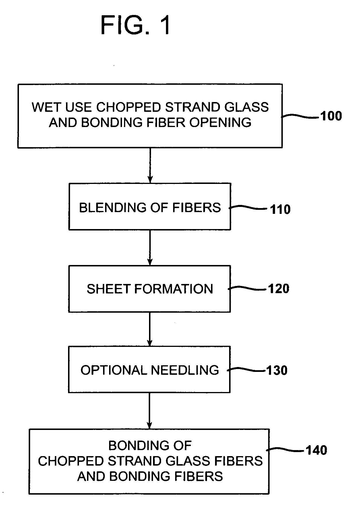 Static free wet use chopped strands (WUCS) for use in a dry laid process