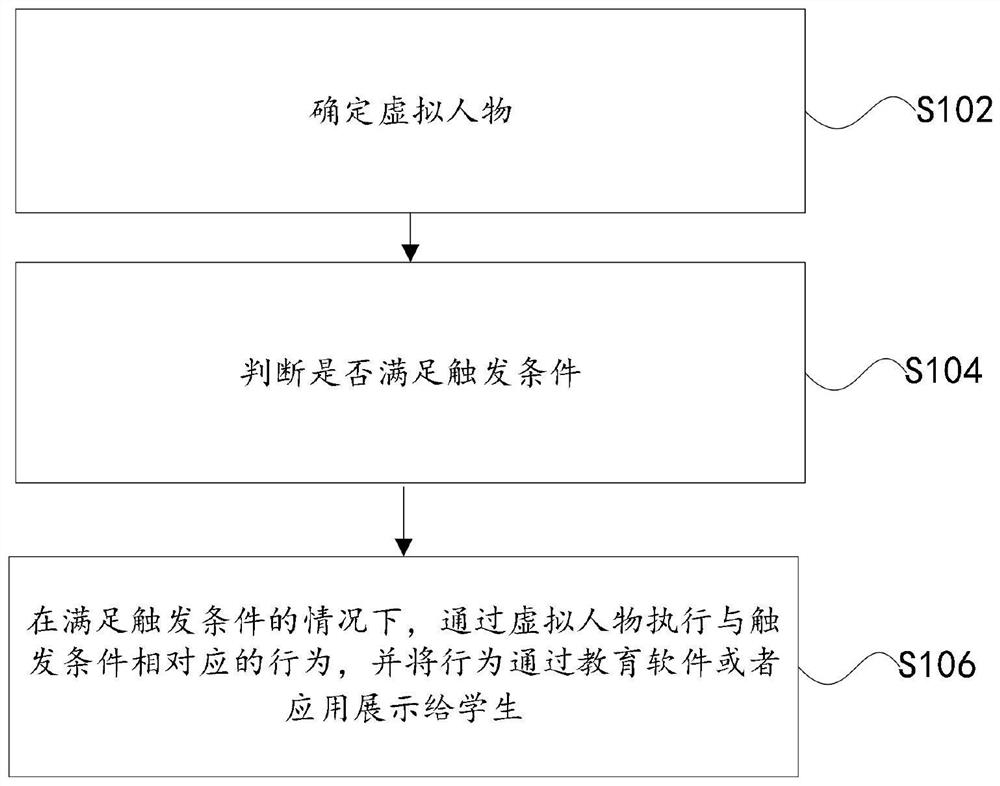 Learning accompanying processing method and device and electronic device