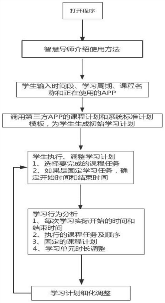 Learning accompanying processing method and device and electronic device