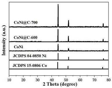 Method for preparing hollow cobalt-nickel alloy/porous carbon composite wave-absorbing material