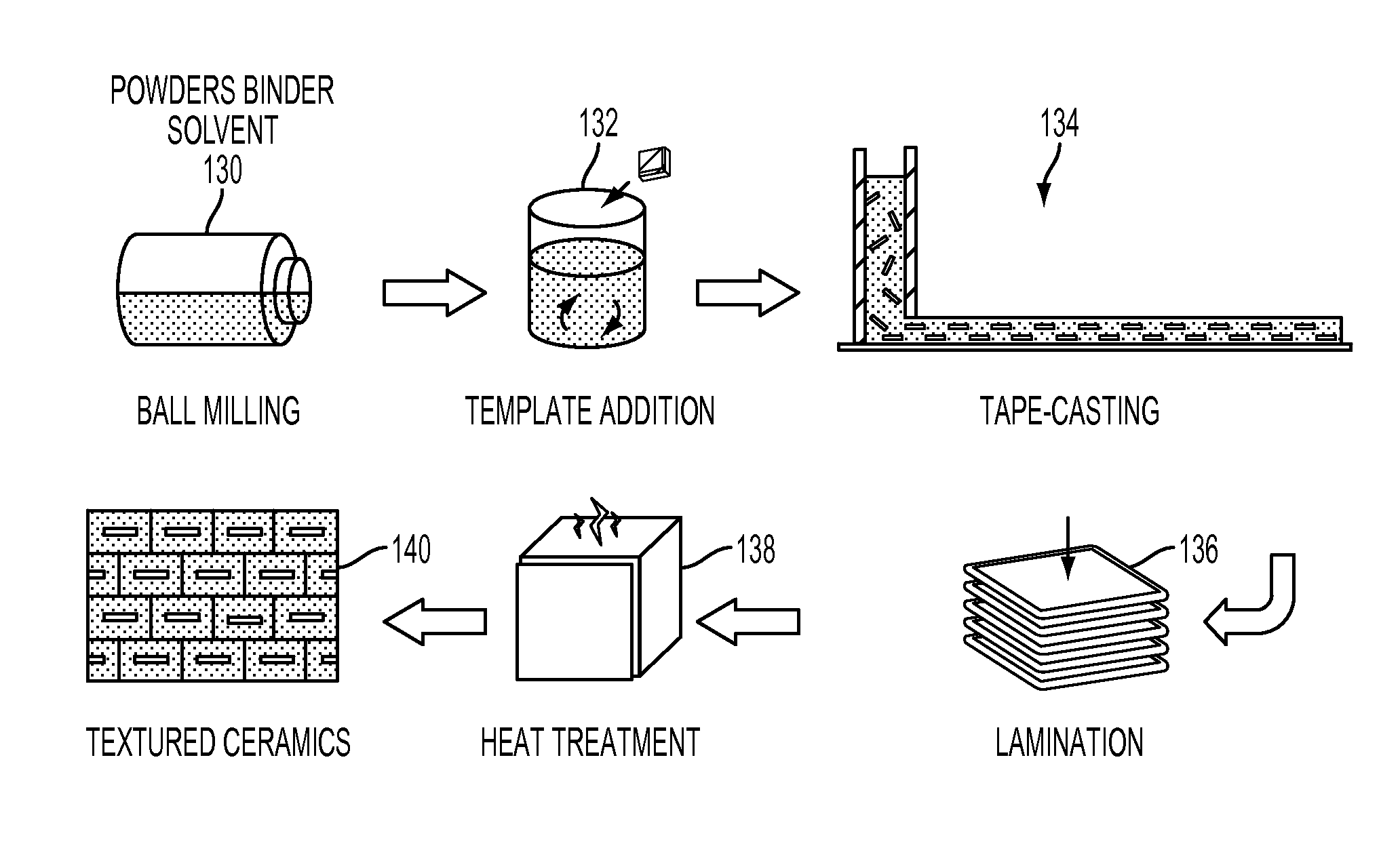 High performance textured piezoelectric ceramics and method for manufacturing same