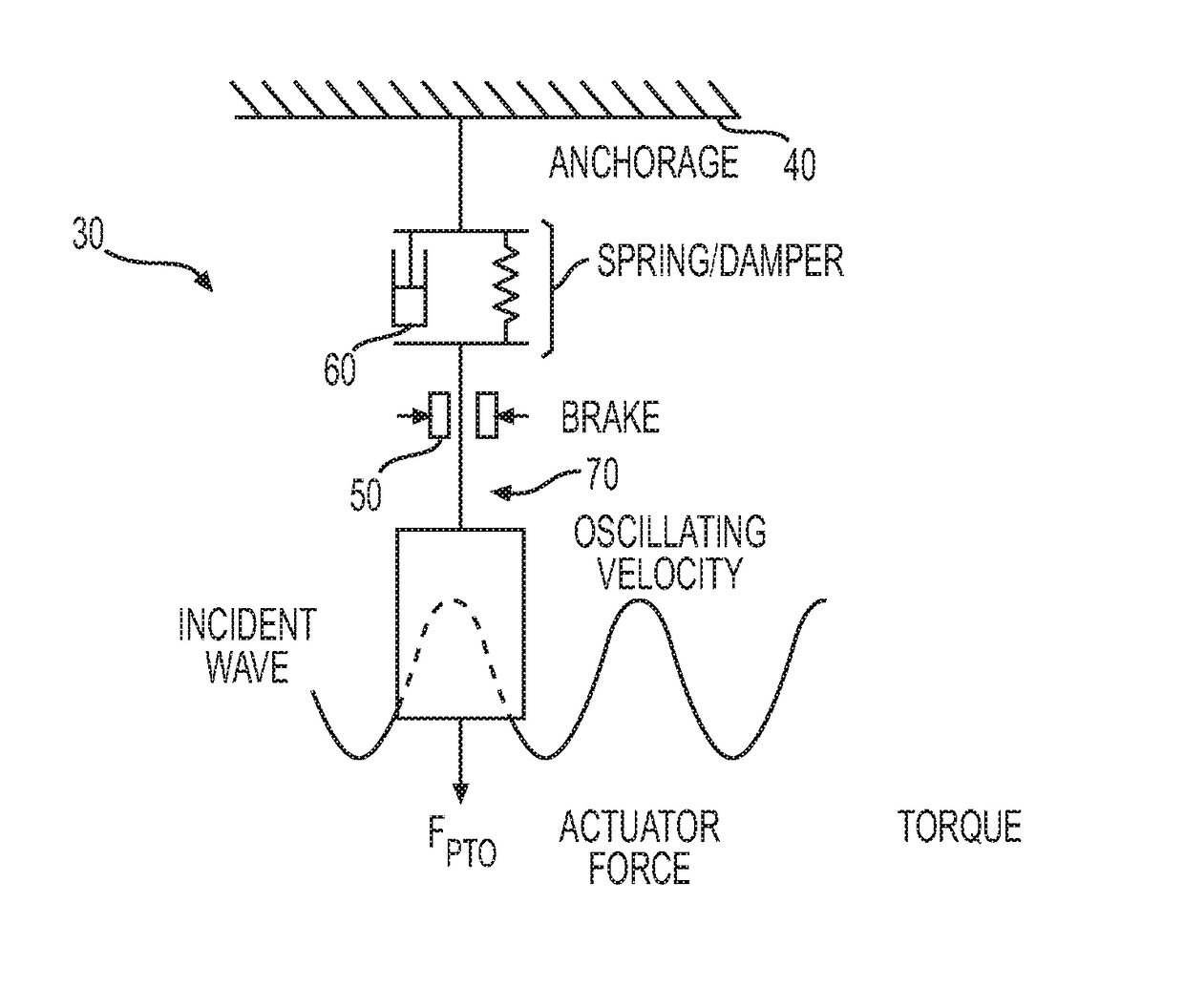 Method for predicting a characteristic resulting from the swell on a floating system for at least two future time steps