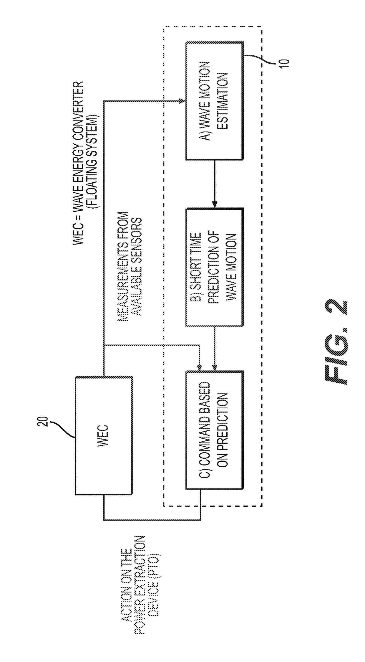 Method for predicting a characteristic resulting from the swell on a floating system for at least two future time steps