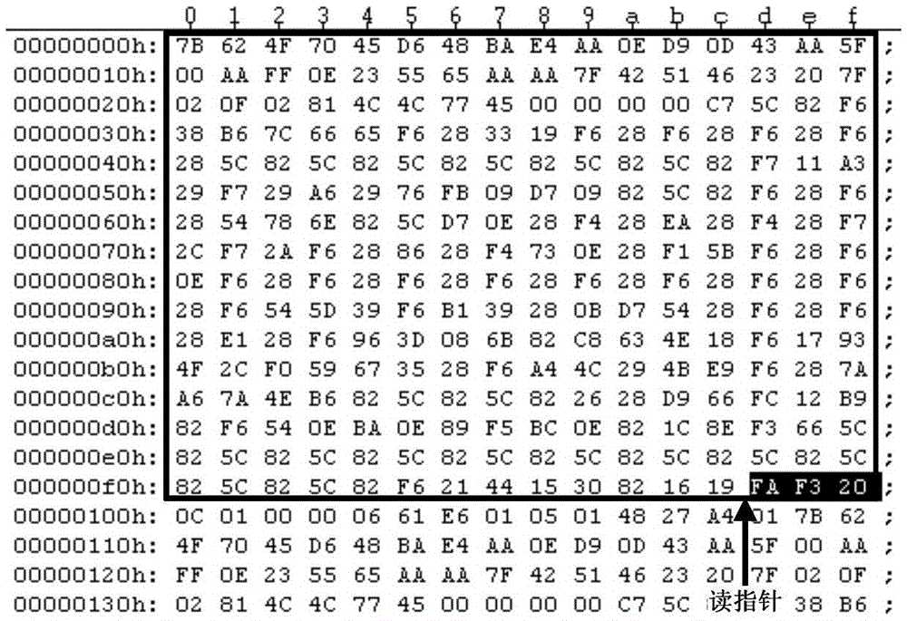 Satellite telemetry data outlier elimination pre-processing method