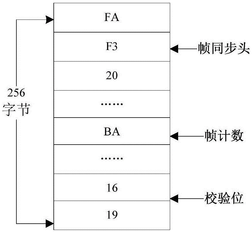 Satellite telemetry data outlier elimination pre-processing method