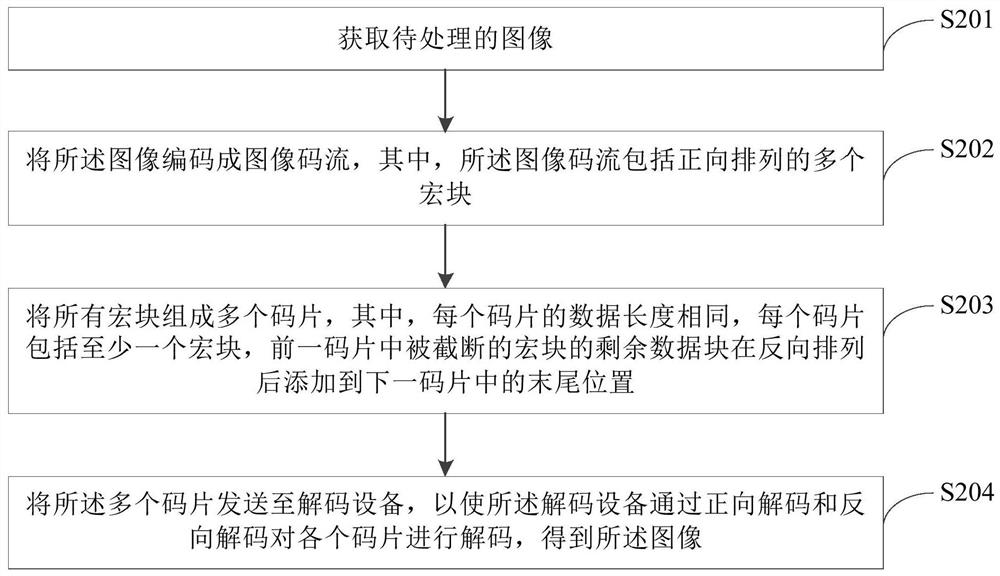 Encoding method, decoding method, device, equipment and storage medium