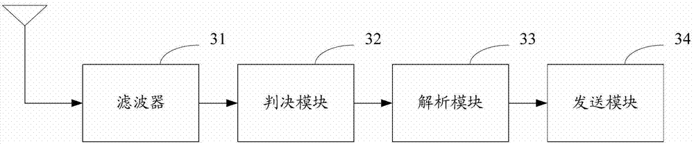 Interference control method and device for same frequency network of macro and micro base stations