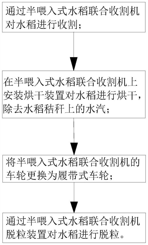 A method of improving rice harvesting efficiency