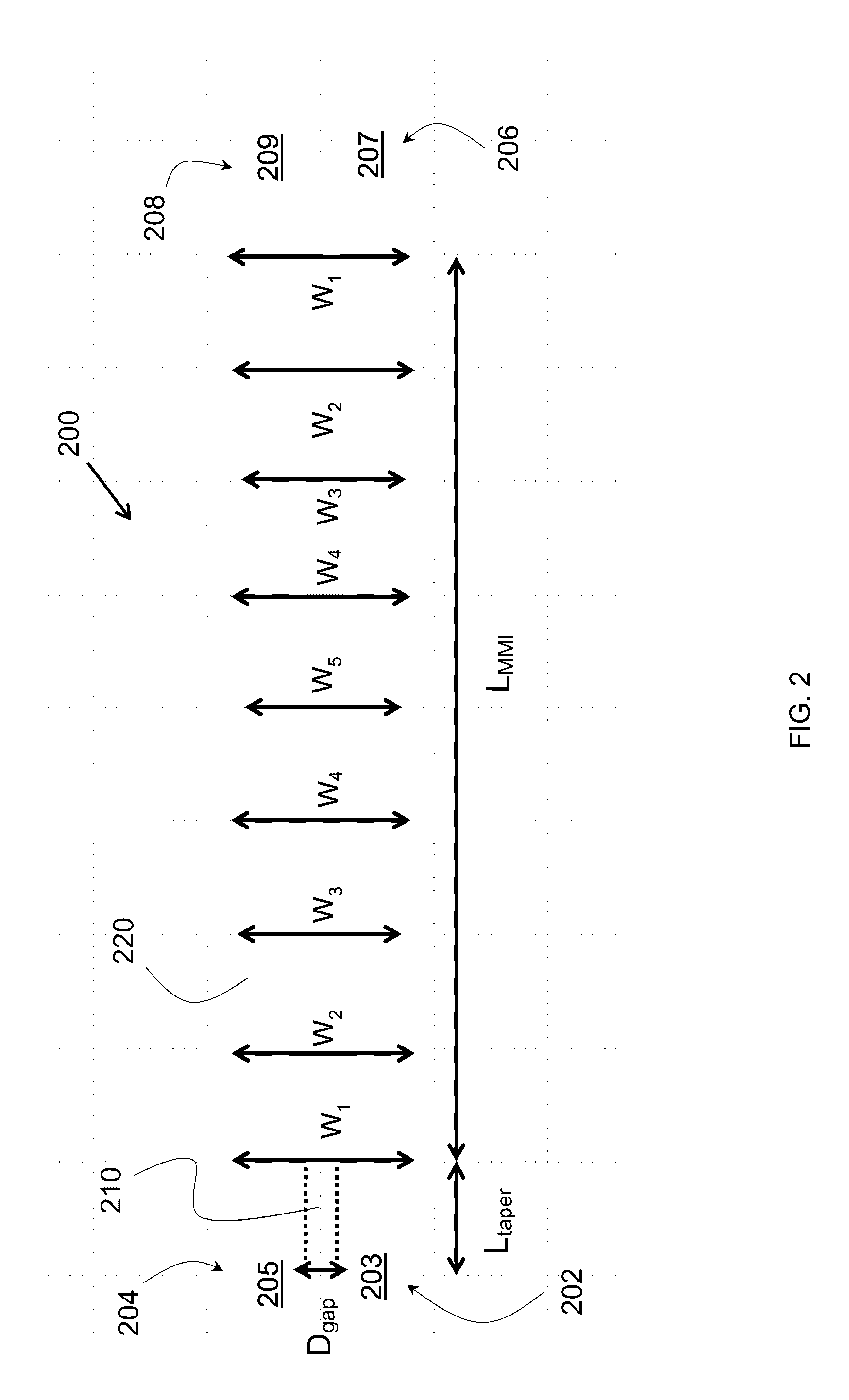 Optimized 2x2 3db multi-mode interference coupler