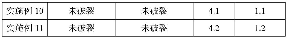 Multifunctional building material and preparation method thereof