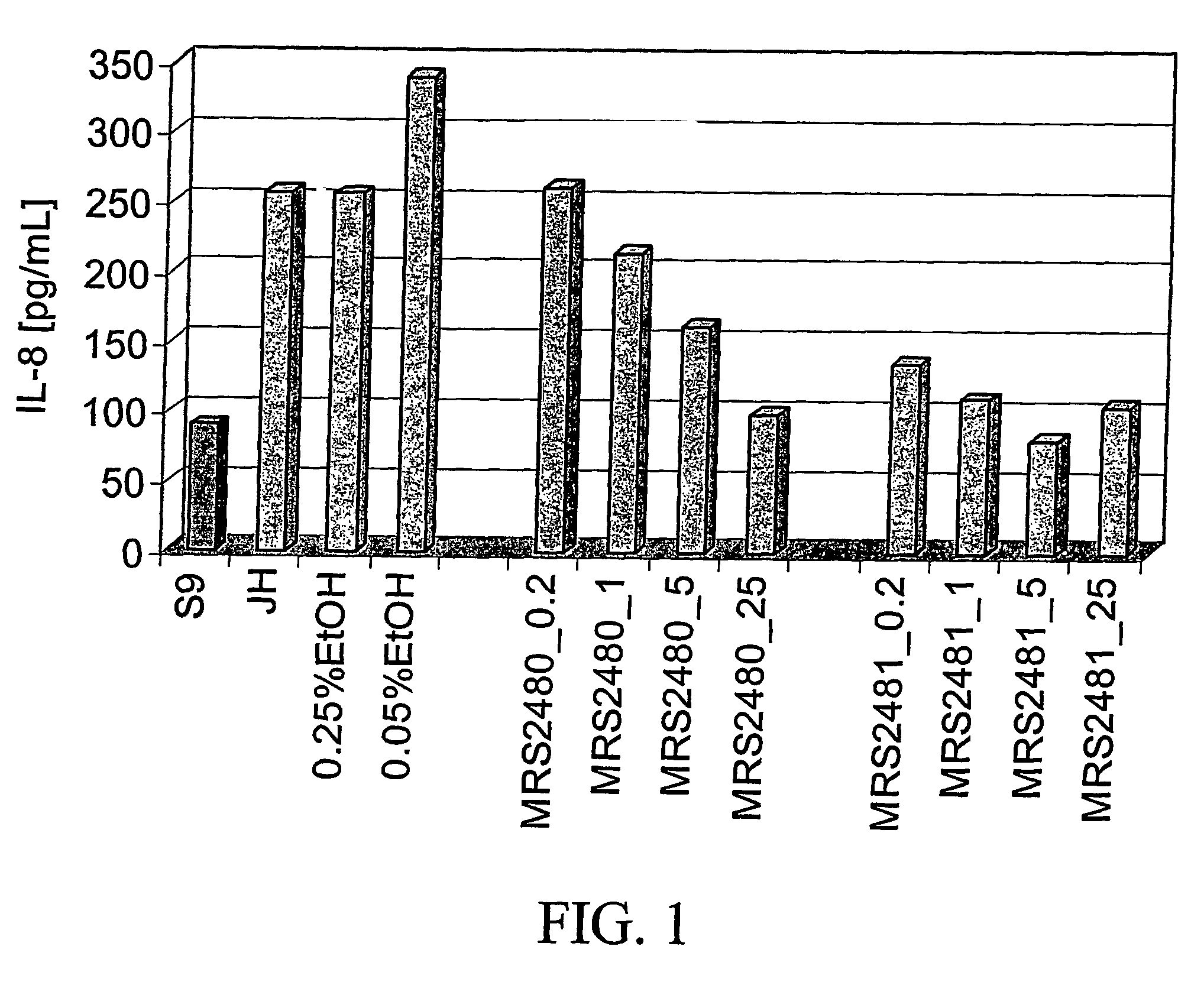 Amphiphilic pyridinium compounds, method of making and use thereof