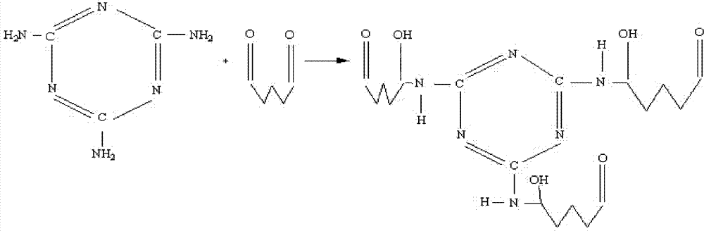 Novel environmental-friendly modified glue for impregnated paper and preparation method thereof