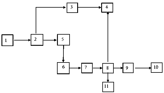 Fracturing flow-back fluid recycling treatment process