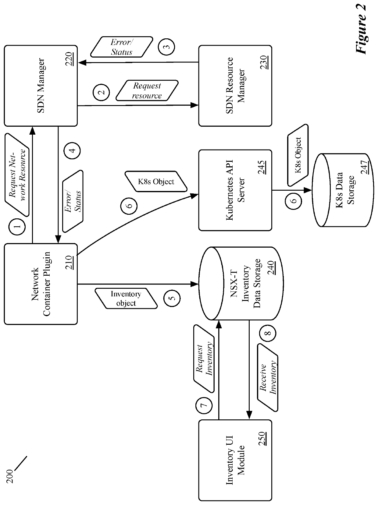 Efficient trouble shooting on container network by correlating kubernetes resources and underlying resources