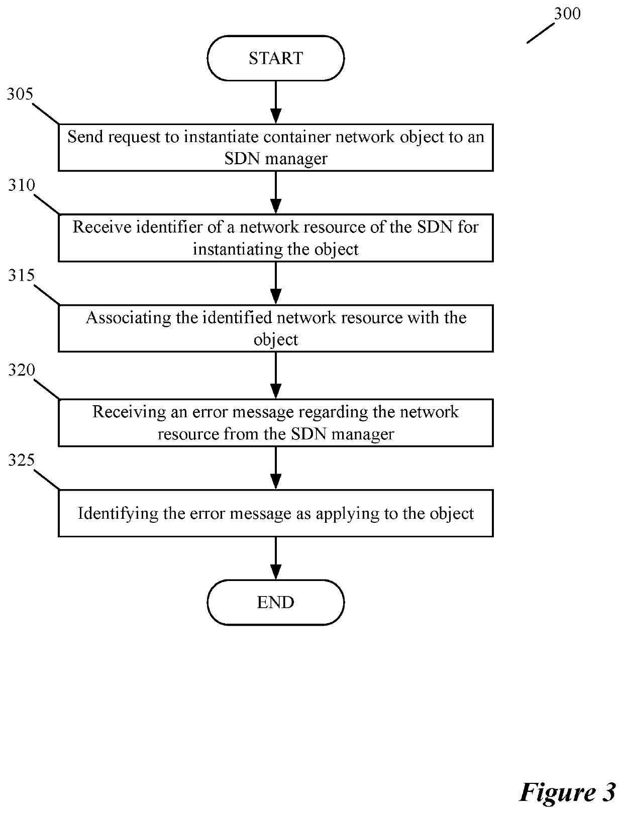 Efficient trouble shooting on container network by correlating kubernetes resources and underlying resources