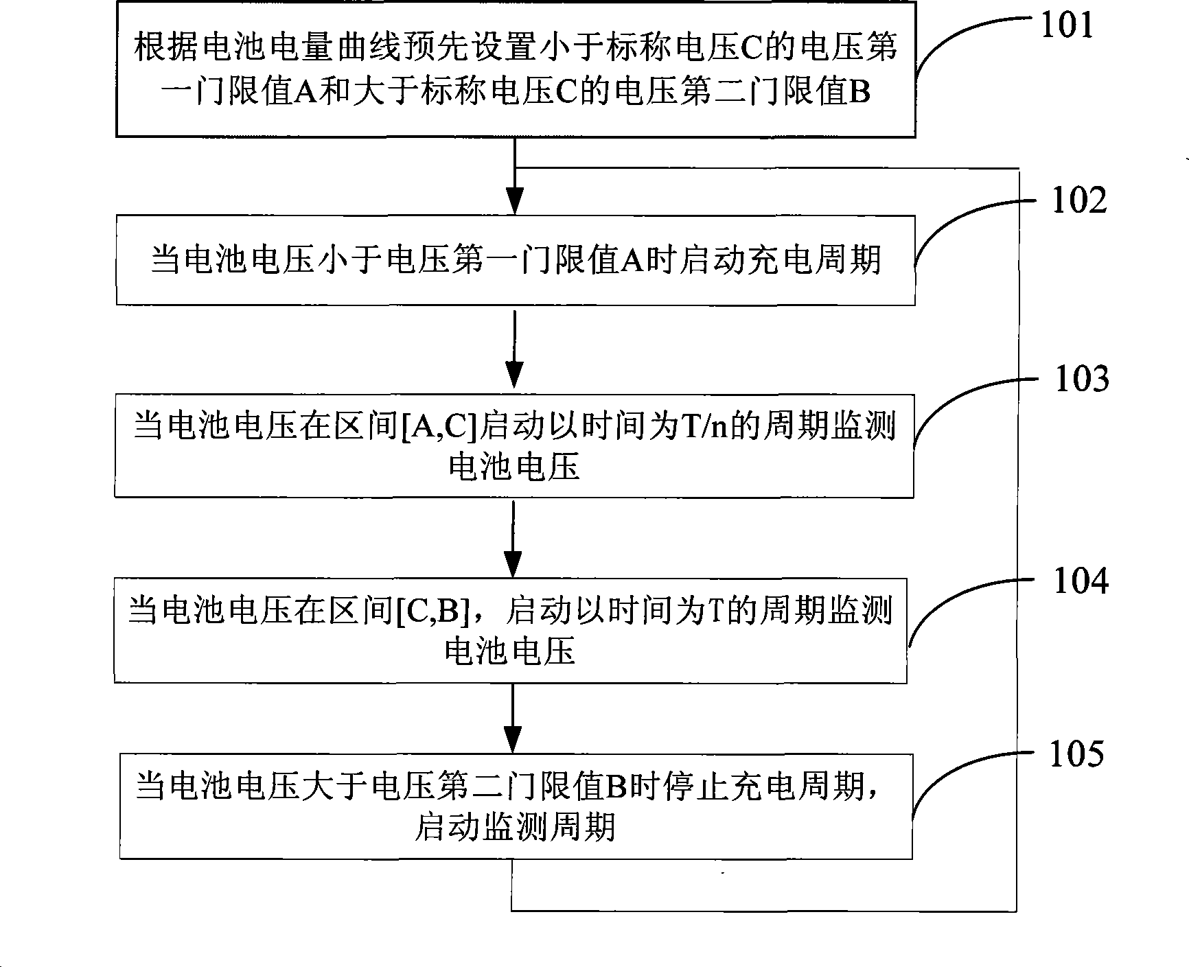 Management method for battery electric power