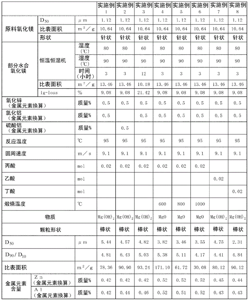 Rod-like magnesium hydroxide particle and rod-like magnesium oxide particle each having high specific surface area, and methods respectively for producing said particles