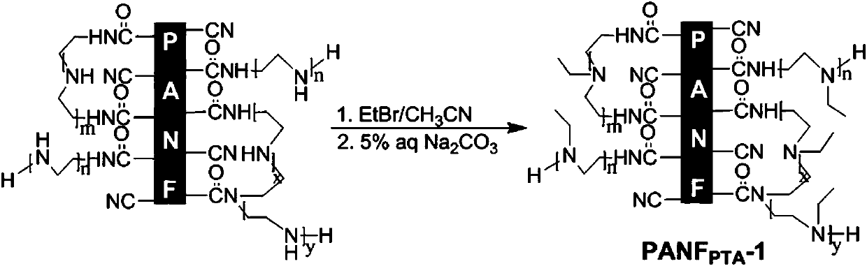 Preparation method of fiber surface layer immobilized multistage phase transfer catalyst