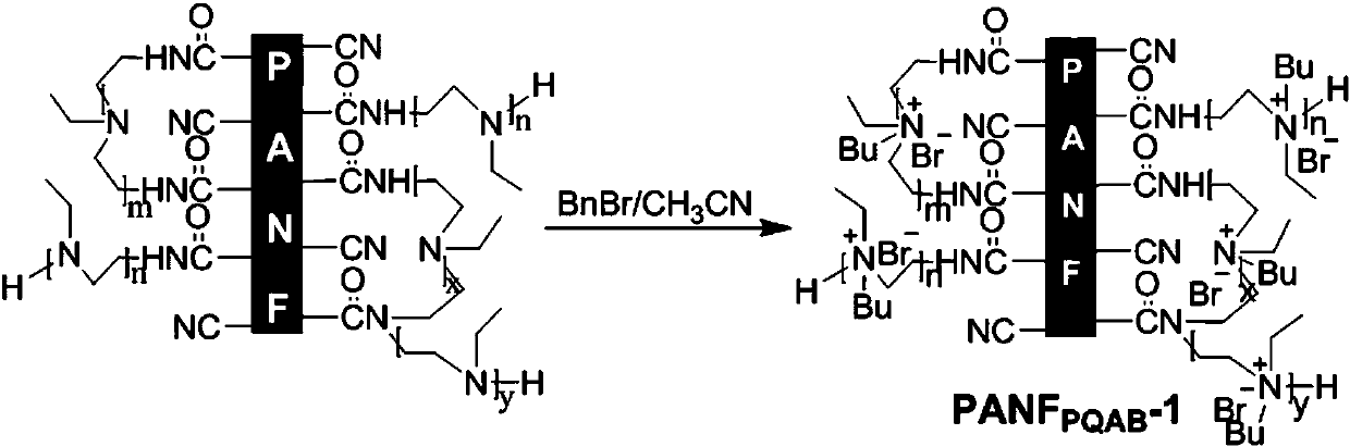 Preparation method of fiber surface layer immobilized multistage phase transfer catalyst