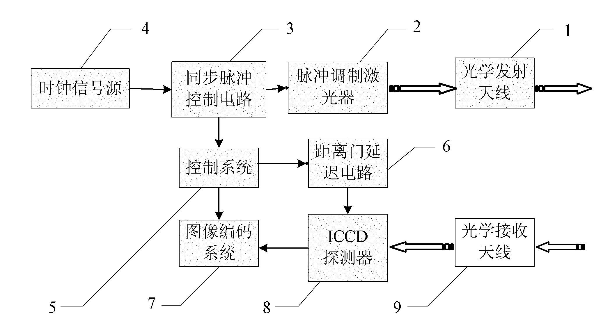 Multi-pulse gate delay range gating laser imaging radar