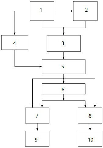 A Coordinated Control Method for the Chassis of Full-by-Wire Electric Vehicles Based on Driver Characteristics