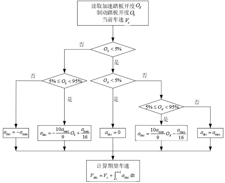 A Coordinated Control Method for the Chassis of Full-by-Wire Electric Vehicles Based on Driver Characteristics