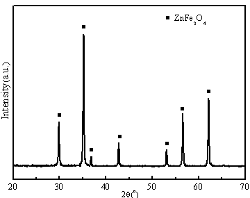 Preparation method of multi-morphologynano-sized zinc ferrite