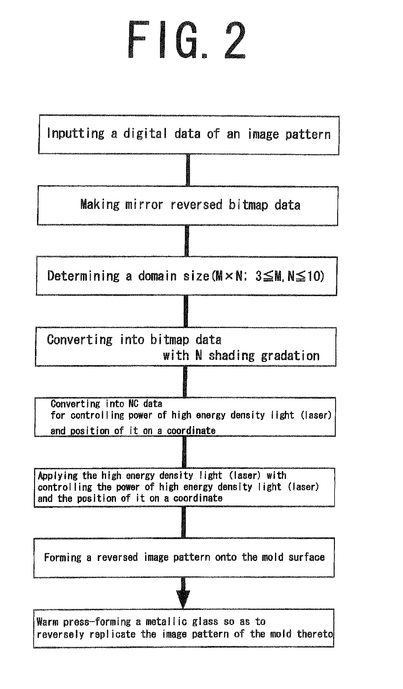 Method for forming image pattern on surface of metallic glass member, apparatus for forming image pattern, and metallic glass member having image pattern on its surface