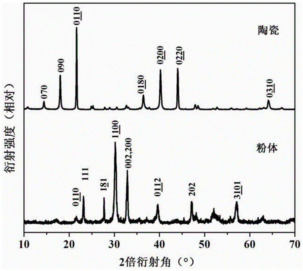 A layered perovskite nanosheet, its preparation method, layered perovskite ceramic material with preferred orientation and its preparation method