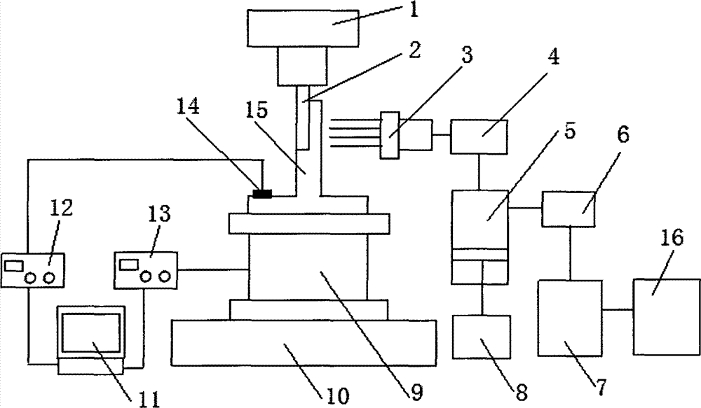 Comprehensive experimental device for cutting jet supporting