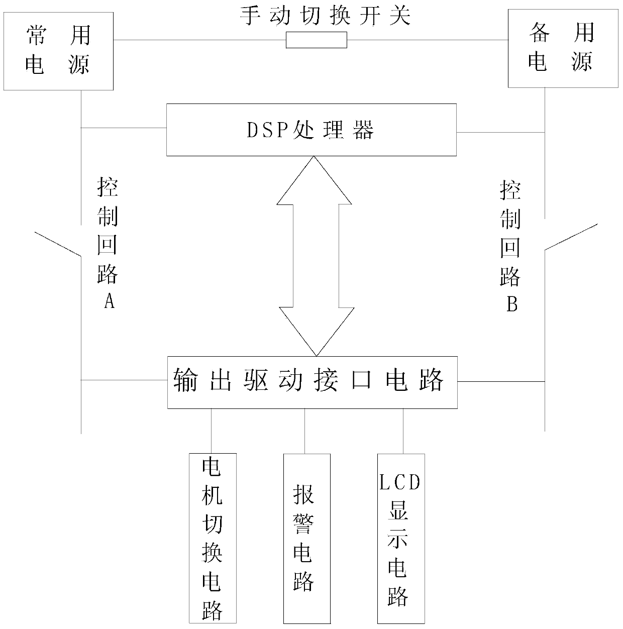 Double-power switch control device