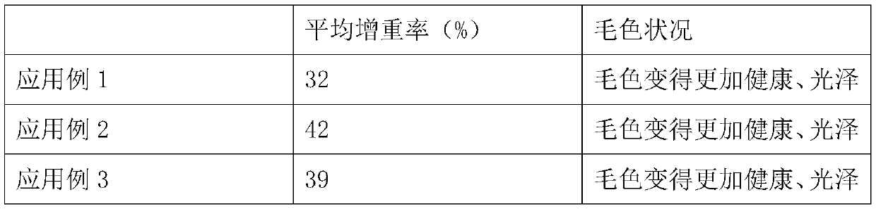 Feather meal additive, preparation method and application