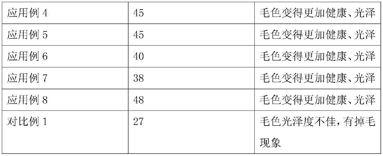 Feather meal additive, preparation method and application