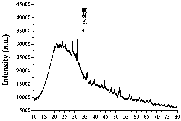 Novel calcium magnesium silicate and silk fibroin composite porous scaffold and preparation method thereof