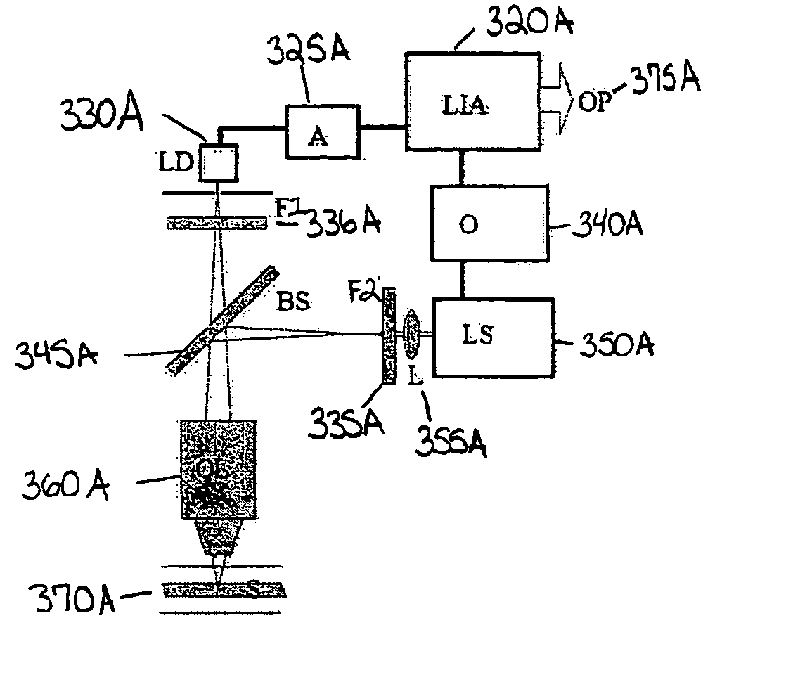 Method and apparatus for monitoring liquid for the presence of an additive