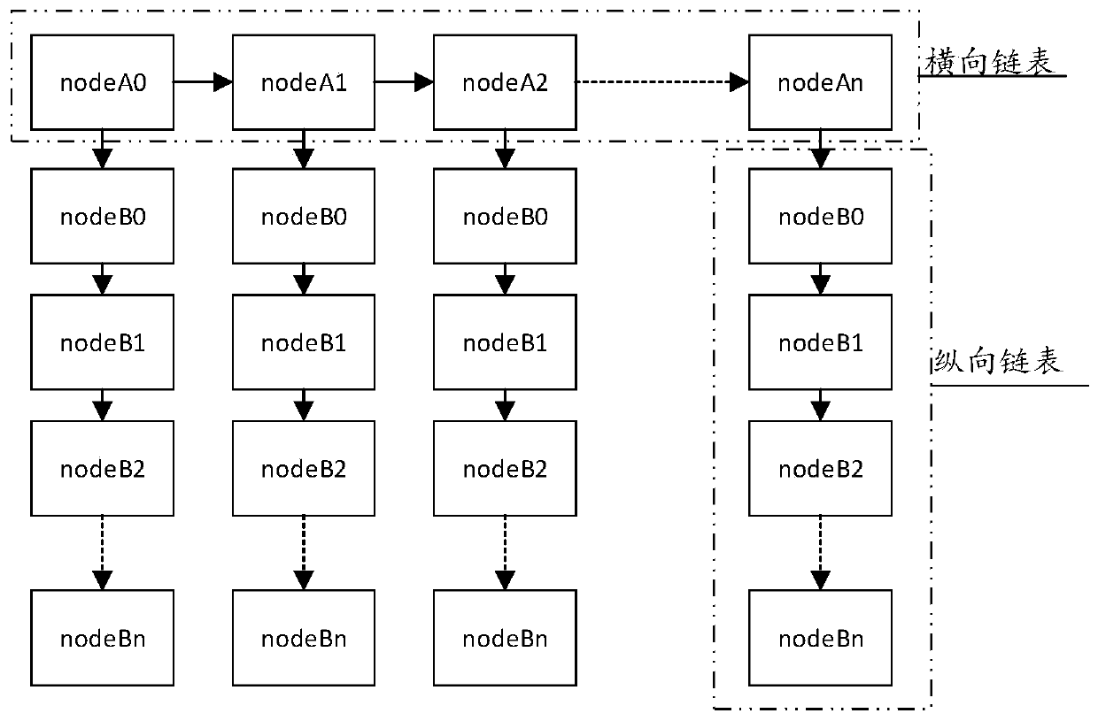 Security policy matching method and device, network equipment and storage medium