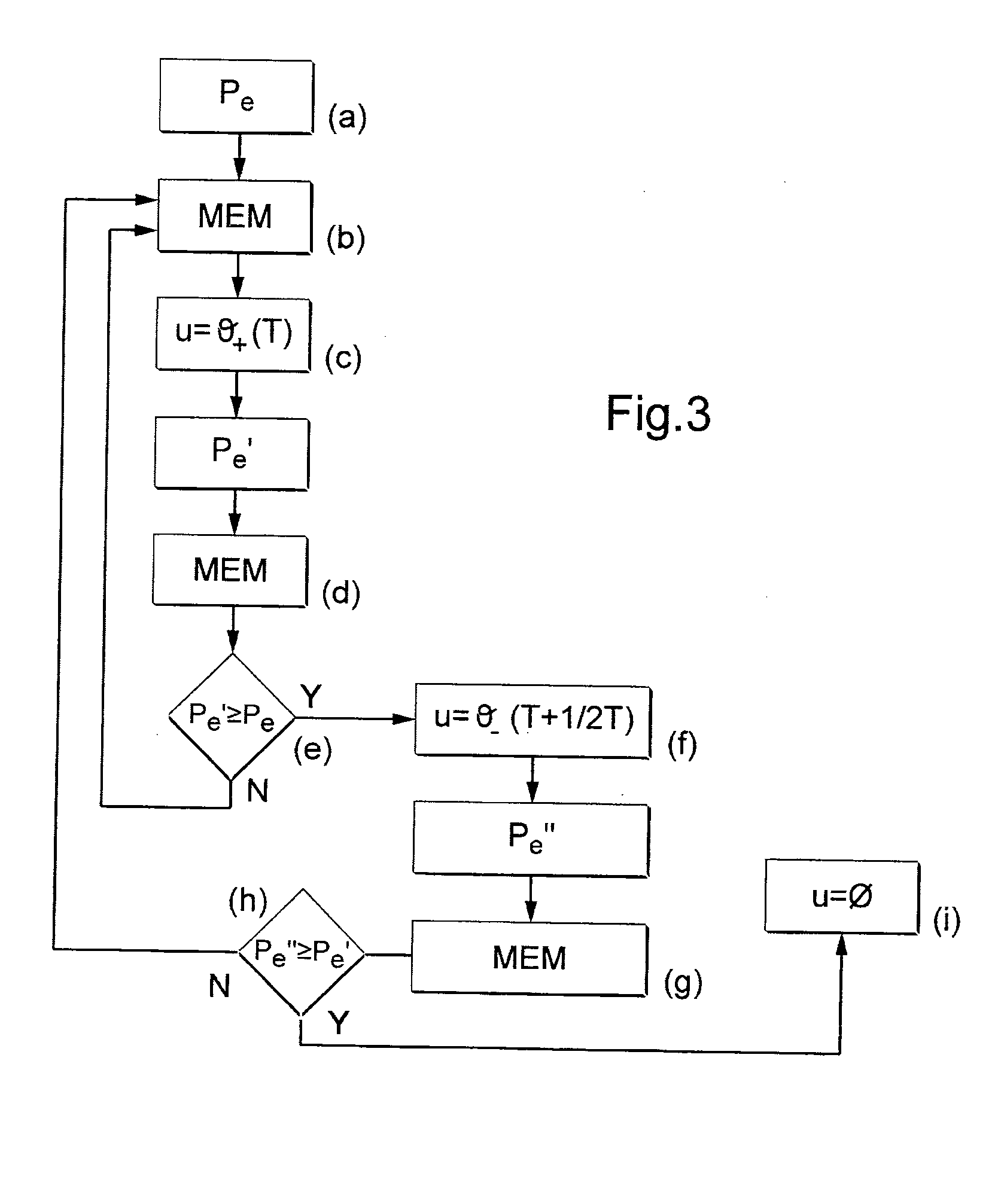 Method of controlling and regulating the deflection angle of a tailplane in a hybrid helicopter