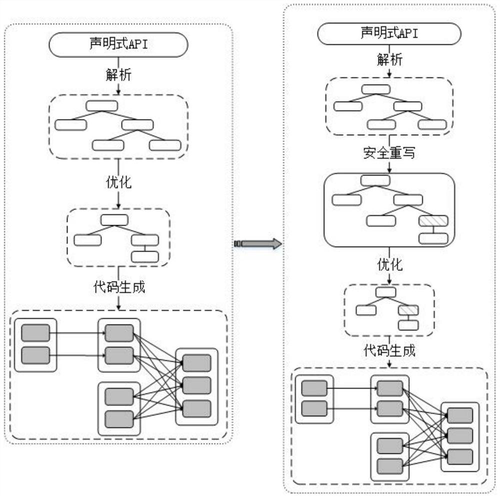 A spark-oriented access control method and system