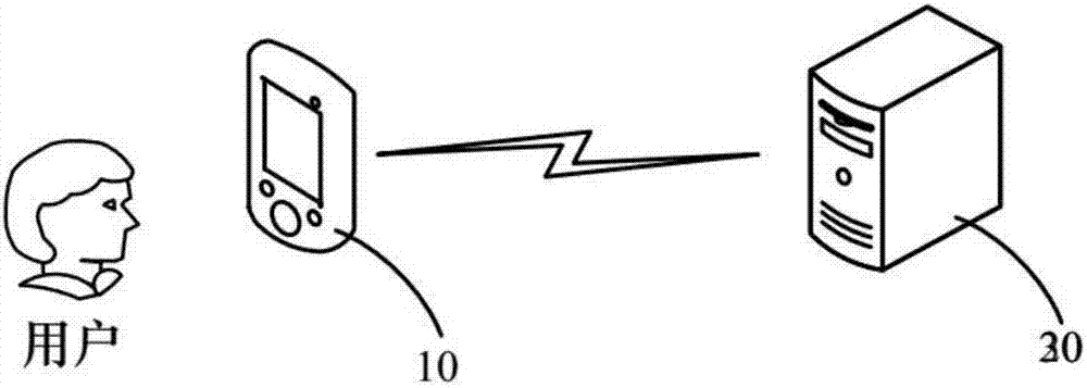 Display method and device of notification message, electronic equipment