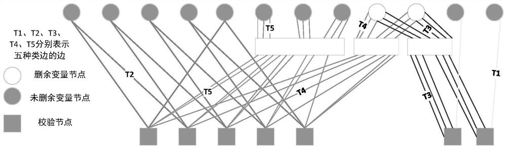 Edge-segmented relay decoding method for multilateral low-density parity-check codes