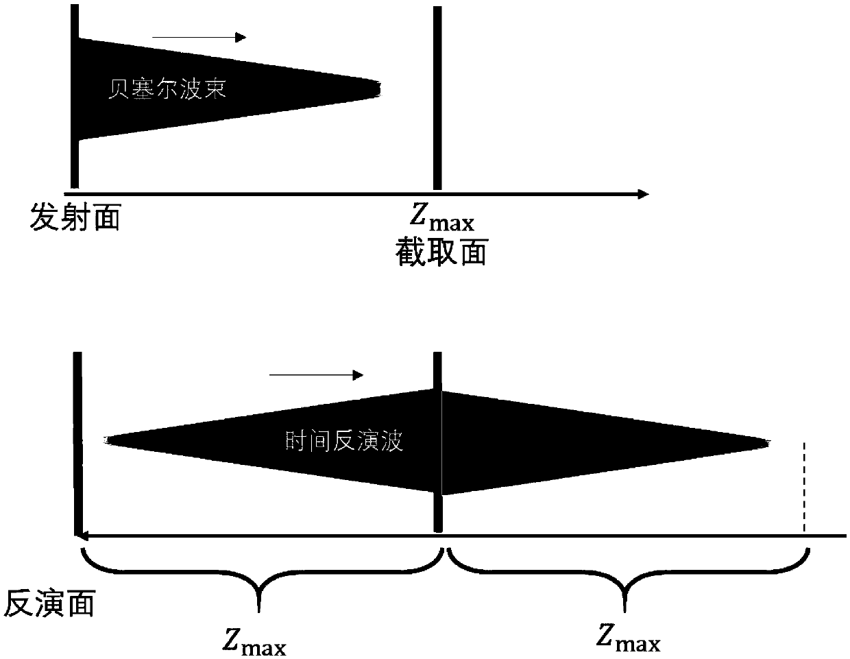 Method for generating non-diffraction Bessel wave based on time inversion