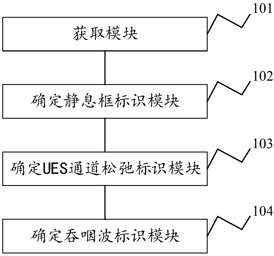 Esophageal manometry marker identification system, electronic equipment and storage medium