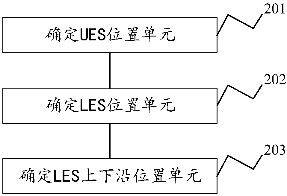 Esophageal manometry marker identification system, electronic equipment and storage medium