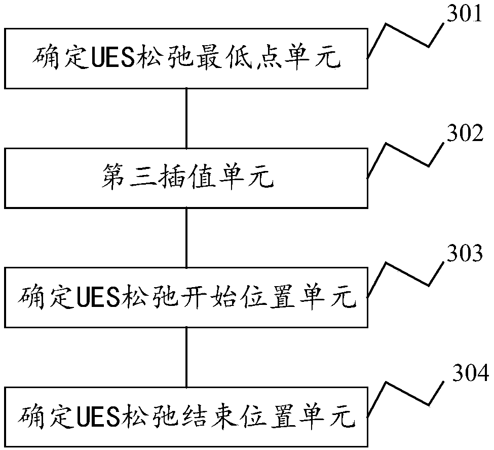 Esophageal manometry marker identification system, electronic equipment and storage medium