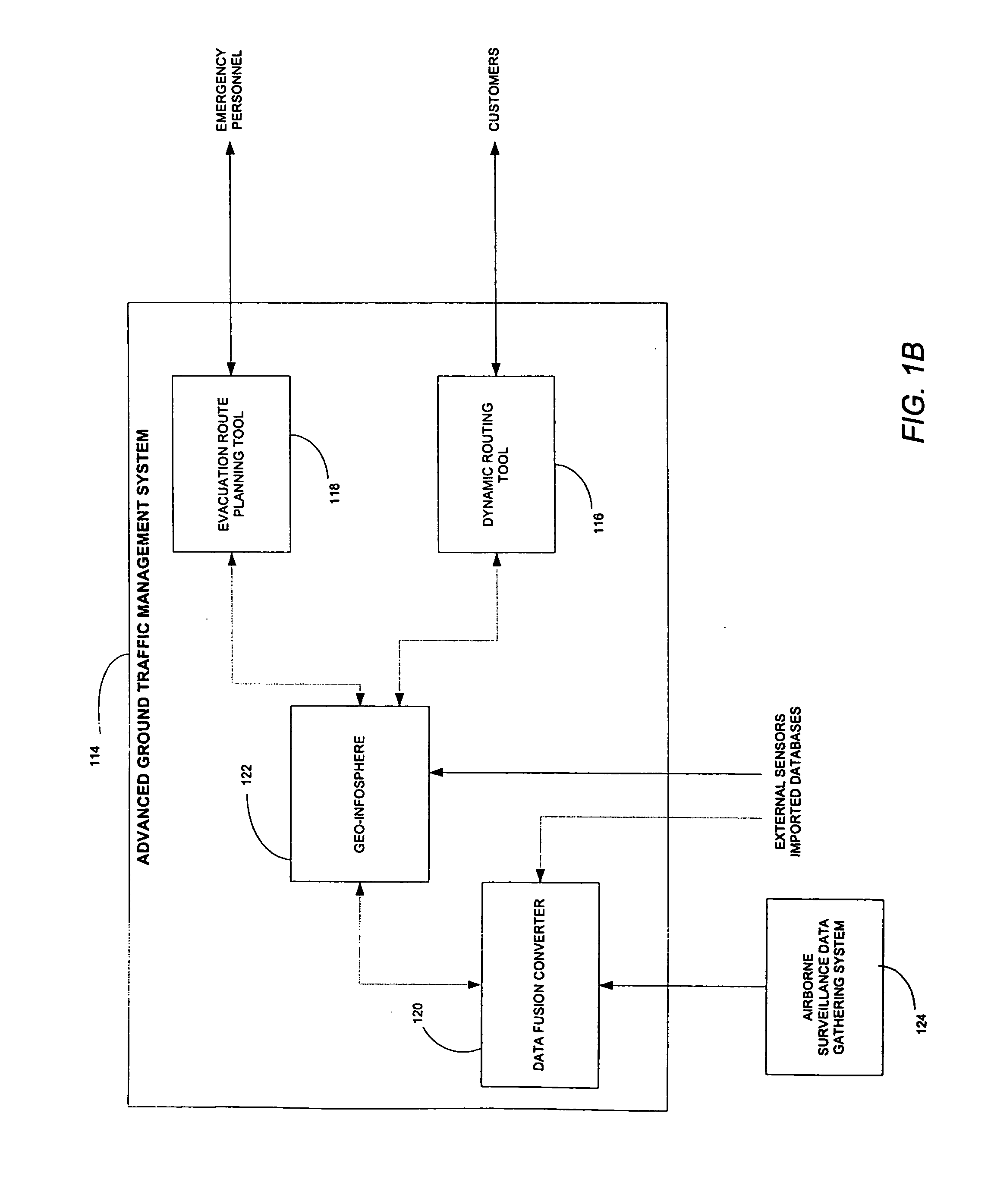 Geo-infosphere as applied to dynamic routing system