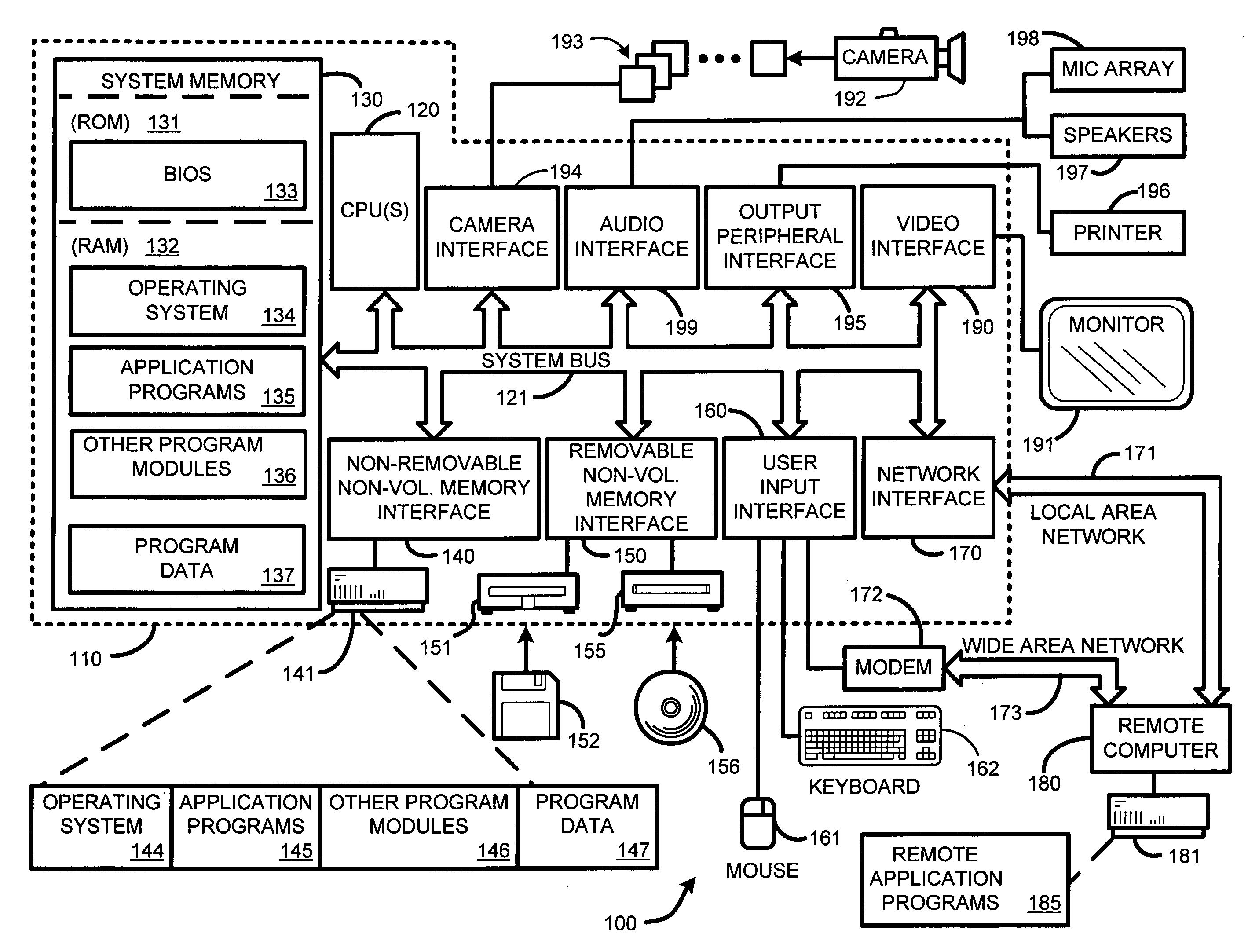 Portable solution for automatic camera management